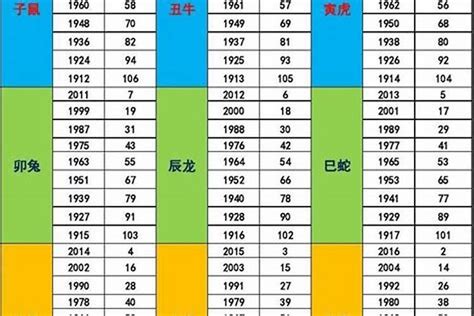 1992 什么生肖|1992年属什么生肖 1992年生肖五行属什么